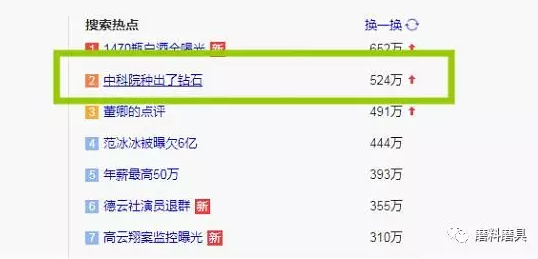 培育鉆石再上熱搜 你會(huì)選擇培育鉆石嗎？