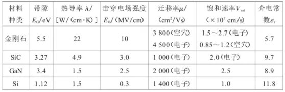 倒計時12天！我為“終極半導體”金剛石代言！