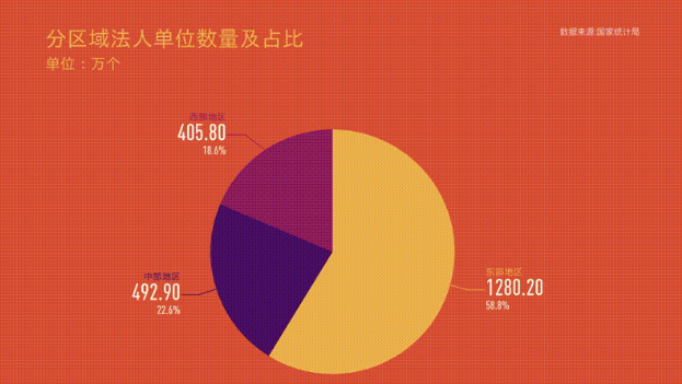 我國經濟完成“全面體檢”，十組數據帶你看懂普查結果