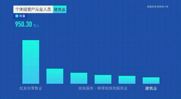 我國經濟完成“全面體檢”，十組數據帶你看懂普查結果