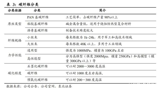 碳材料領域的黑色黃金——碳纖維