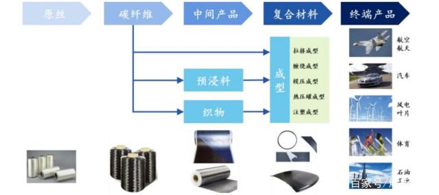 碳材料領域的黑色黃金——碳纖維