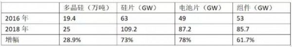 “十四五”期間，光伏還有多大的裝機空間？