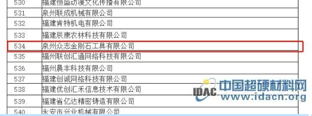泉州眾志金剛石擬認定為福建省2019年高新技術企業
