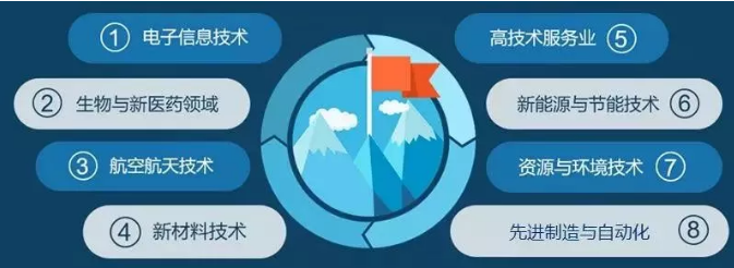 超硬材料企業必看！2020年高新技術企業認定新政策