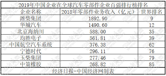 前11月汽車產銷下滑9% 新能源全年或現負增長