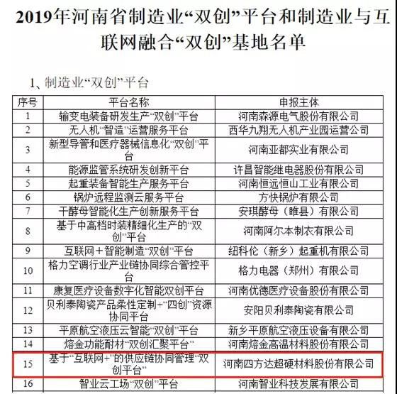四方達入選2019年河南省制造業“雙創”平臺