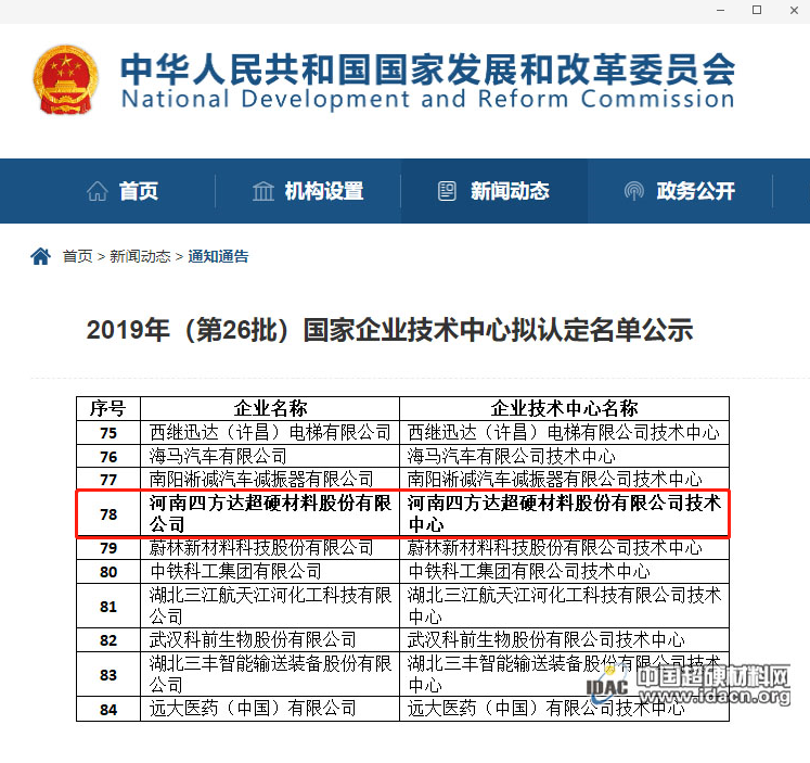 熱烈祝賀四方達入選2019年國家企業技術中心