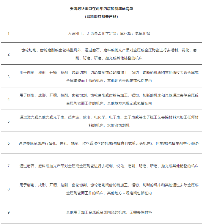 中美貿易協定簽訂 磨料磨具相關行業將受到哪些影響？