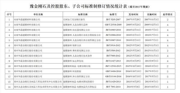 豫金剛石發布實施培育鉆石企業標準 面向消費市場推動行業發展