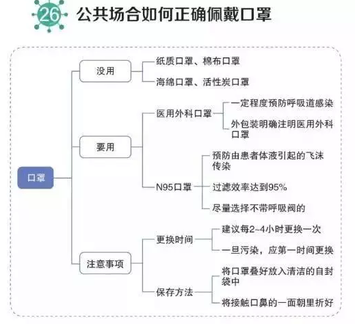 返程返工防護指南：建議攜帶一支筆