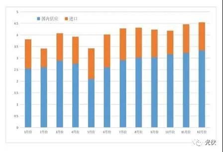 2020年中國多晶硅產業市場發展趨勢預測