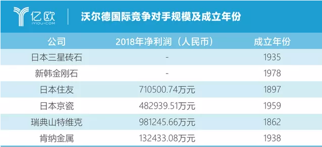 沃爾德的“硬”實力：刀具精微媲美德日 何日揚名海外？