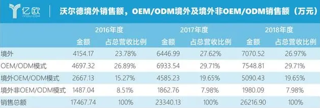 沃爾德的“硬”實力：刀具精微媲美德日 何日揚名海外？