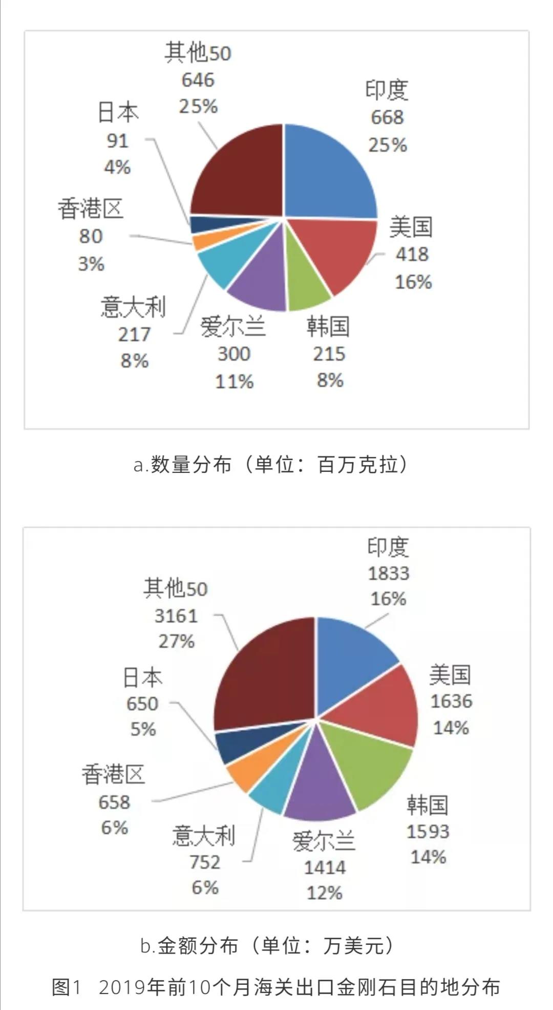海外疫情大規(guī)模爆發(fā)，磨料磨具外貿(mào)企業(yè)需提前做好持久戰(zhàn)準備
