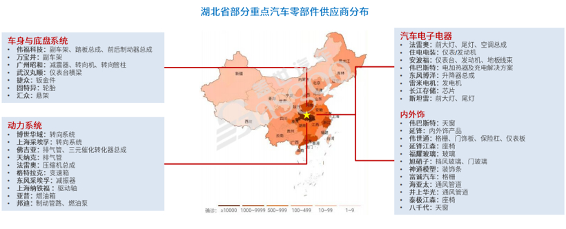 疫情下，汽車供應鏈“眾生相”