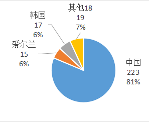 2019年前10個月美國、日本進口中國超硬材料及制品數(shù)據(jù)統(tǒng)計