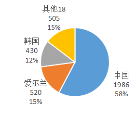 2019年前10個月美國、日本進口中國超硬材料及制品數(shù)據(jù)統(tǒng)計