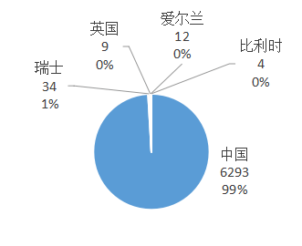 2019年前10個月美國、日本進口中國超硬材料及制品數(shù)據(jù)統(tǒng)計