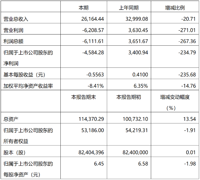 2019年度超硬材料及制品行業上市公司業績快報