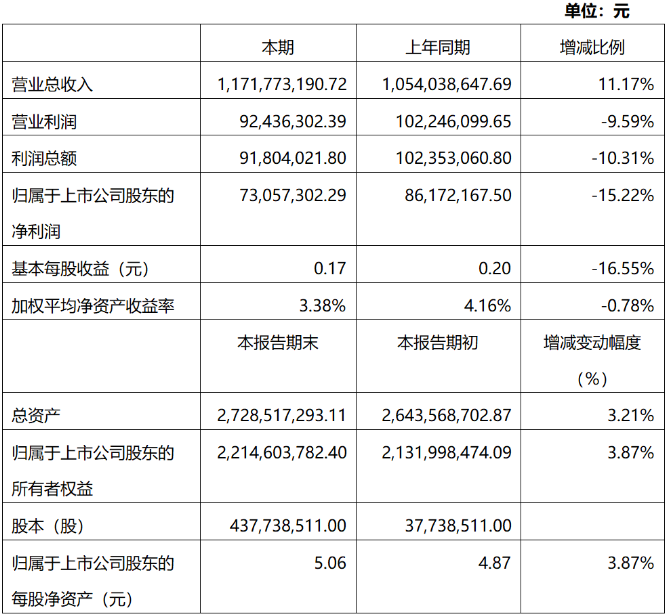 2019年度超硬材料及制品行業上市公司業績快報
