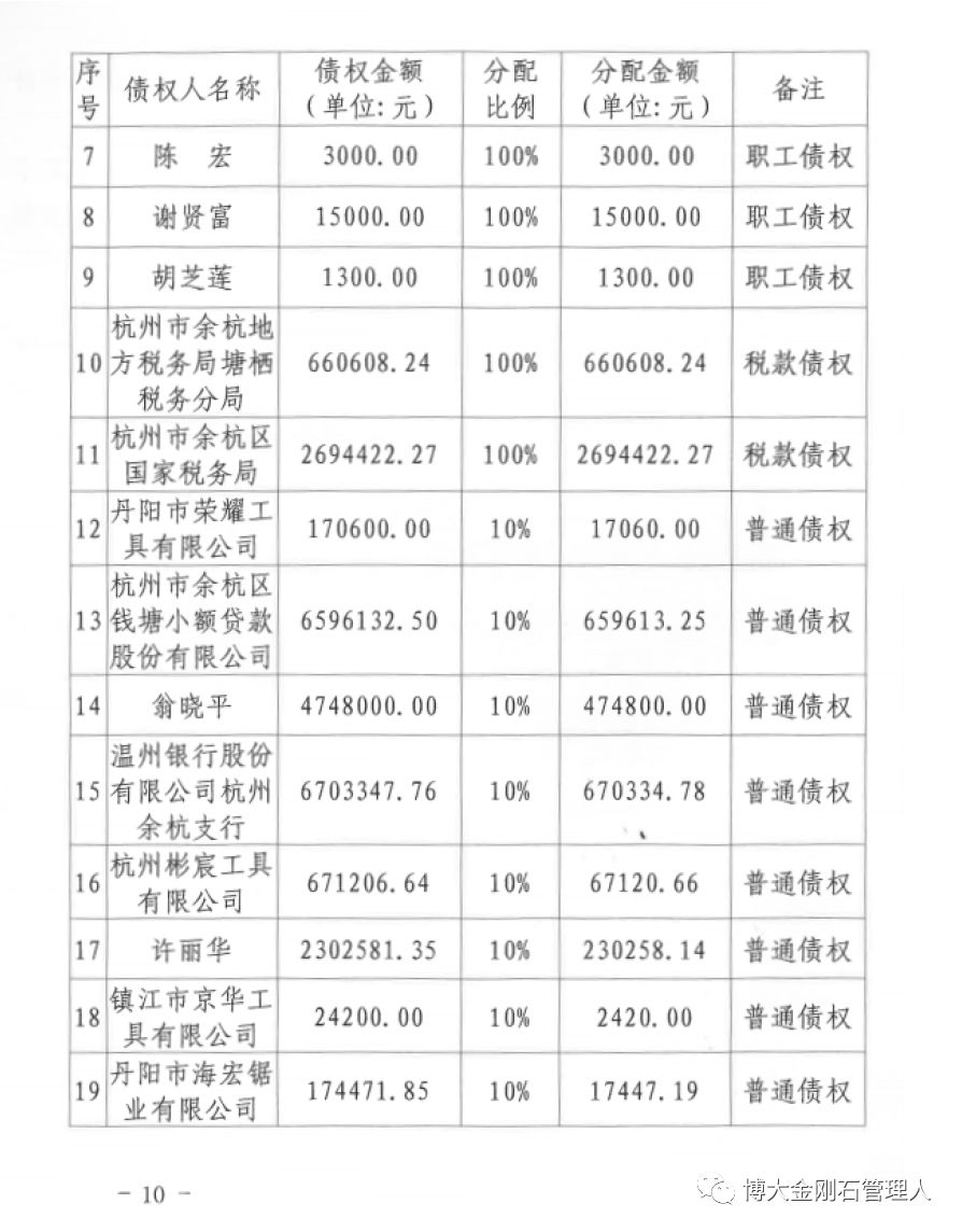 涉及多家超硬材料企業 杭州博大金剛石破產財產分配明細公布