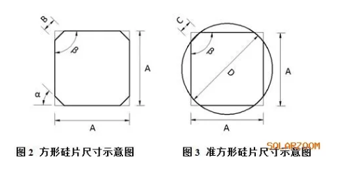單晶硅片切割技術(shù)發(fā)展趨勢(shì)分析