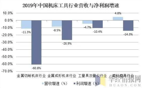 中國(guó)機(jī)床工具行業(yè)現(xiàn)狀與發(fā)展趨勢(shì)，產(chǎn)品向個(gè)性化定制化方向發(fā)展