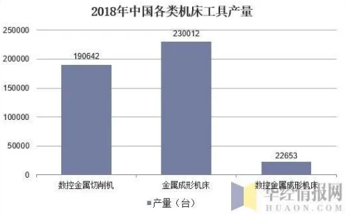 中國(guó)機(jī)床工具行業(yè)現(xiàn)狀與發(fā)展趨勢(shì)，產(chǎn)品向個(gè)性化定制化方向發(fā)展