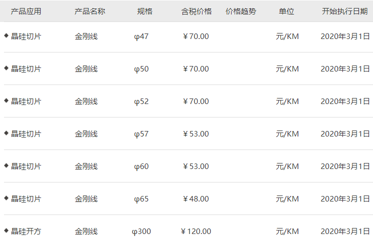 價格戰還是技術革新？美暢新材下調金剛石線價格