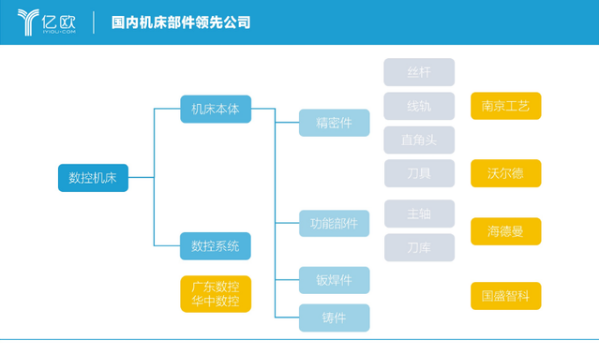 國(guó)之重器蒙塵日久，中國(guó)機(jī)床產(chǎn)業(yè)的希望在哪里？
