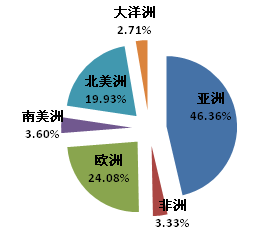 1-2月我國木工機械、人造板機械出口同比大幅下降