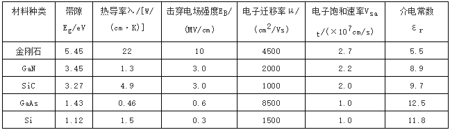 單晶金剛石在半導體、光學顯示的應用