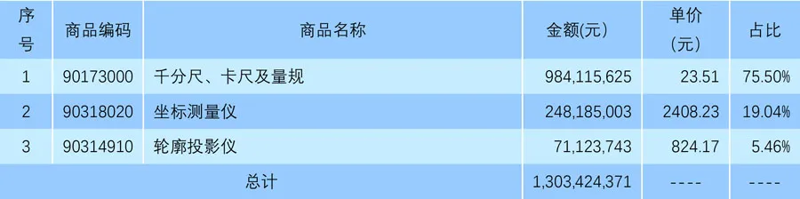 2019年我國鉆頭、鋸片、超硬刀具等工具進出口海關數據