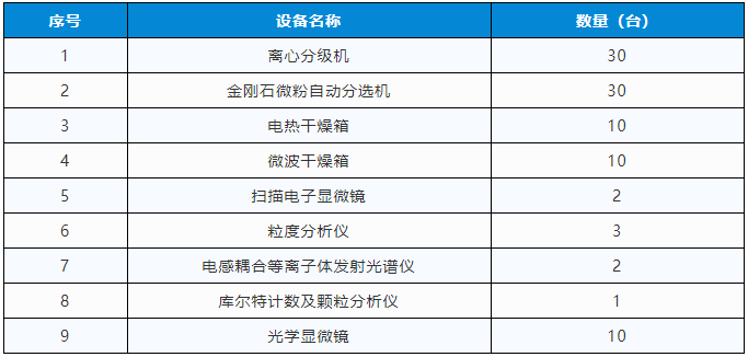 惠豐金剛石研發實驗設備招標公告