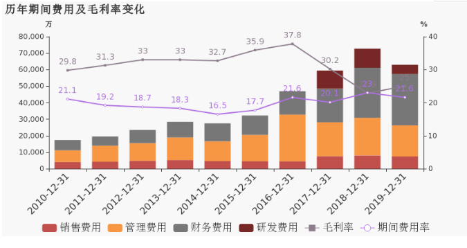 超硬材料營收貢獻大 2019年黃河旋風(fēng)扭虧為盈