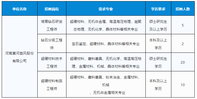 ?河南黃河旋風(fēng)股份有限公司招聘啟事
