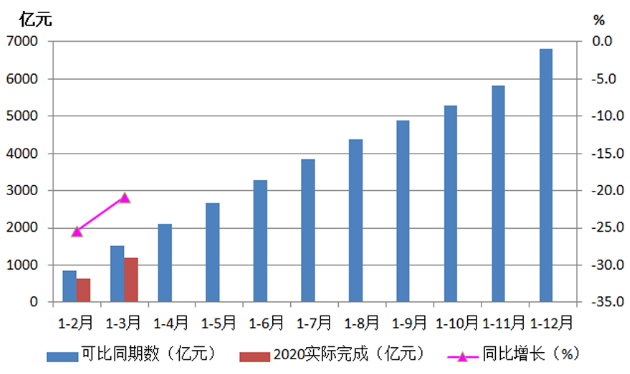 2020年一季度機床工具行業經濟運行情況分析