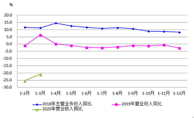 2020年一季度機床工具行業經濟運行情況分析