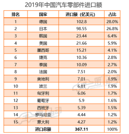 國內汽車供應鏈仍有“斷供”風險
