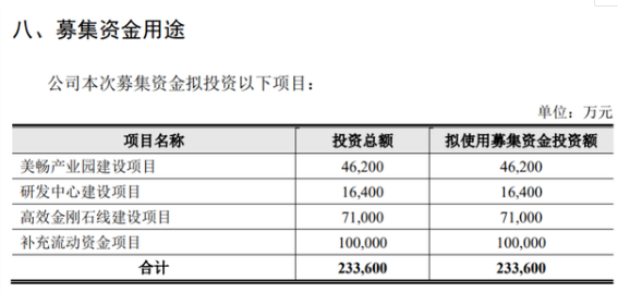 美暢新材創業板試行注冊制發行上市獲受理