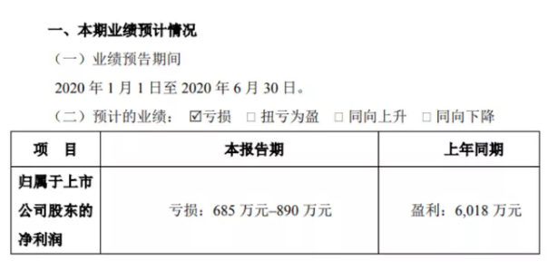 受疫情影響 磨床生產商華辰裝備上半年預計虧損890萬元