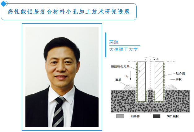 2020極端磨削加工技術研討會 報告安排