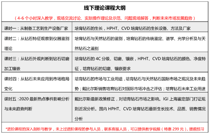 關于舉辦培育鉆石線下培訓與考察的通知