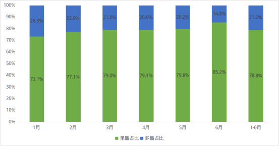 2020年下半年光伏硅料市場趨勢分析