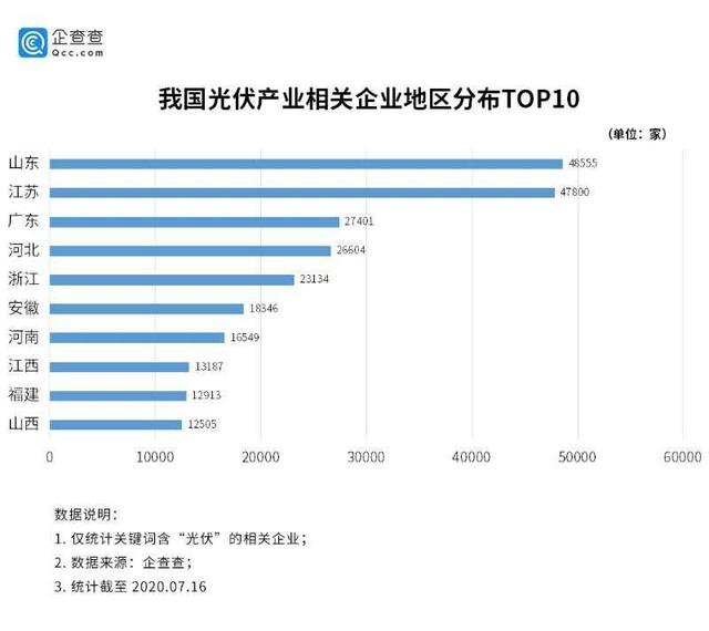 2020年光伏究竟有多火？這一組數據詮釋所有……