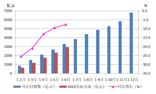 2020年上半年機床工具行業經濟運行情況分析
