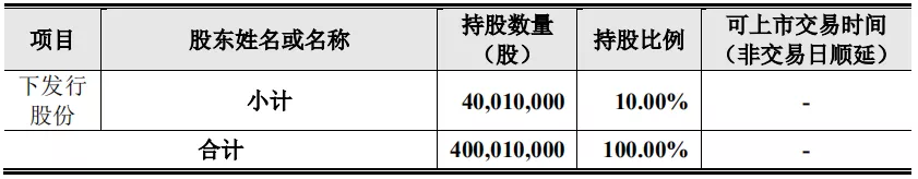 美暢新材發布上市公告書??8月24日正式登陸創業板