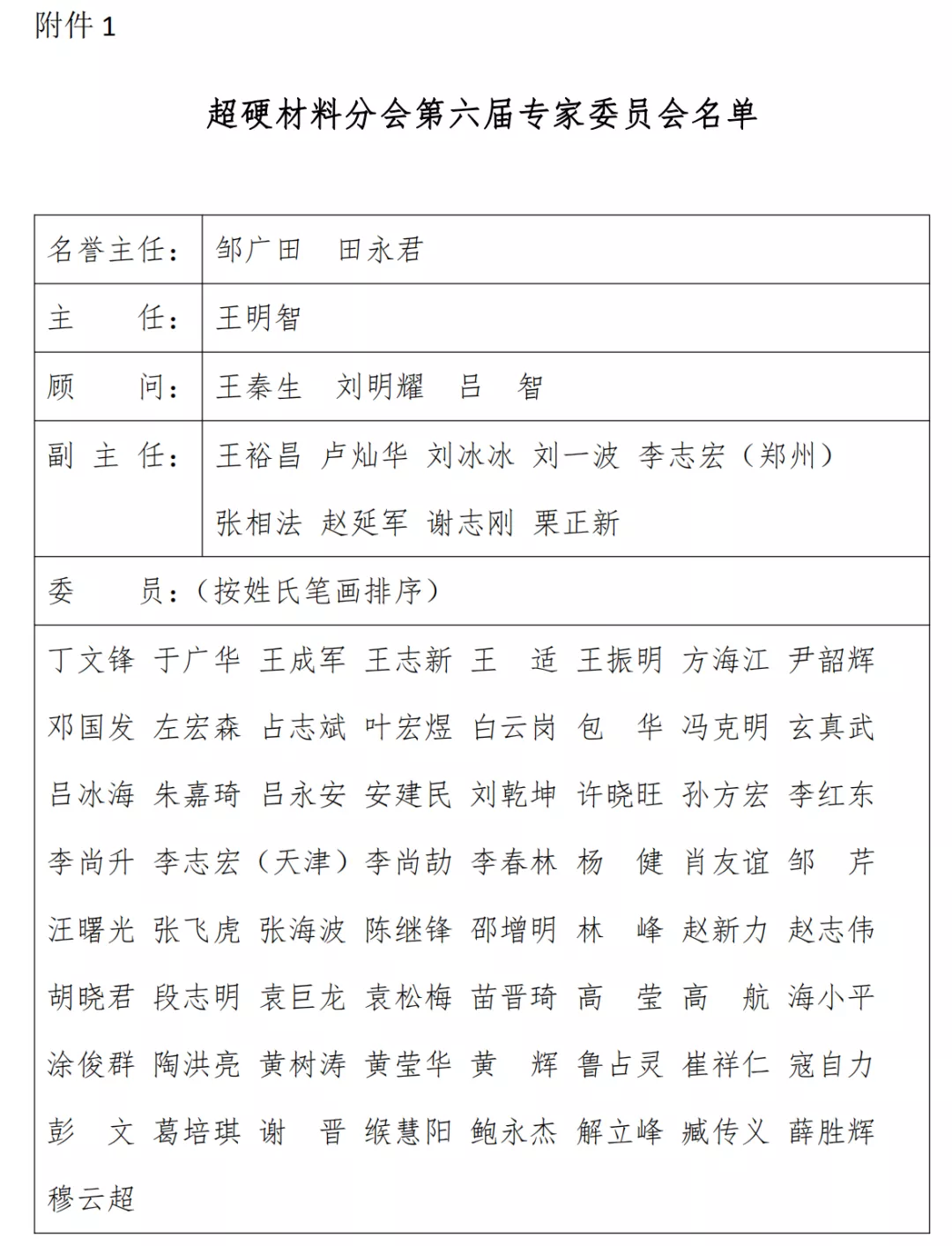 關于超硬材料分會第六屆專家委員會成立的通知