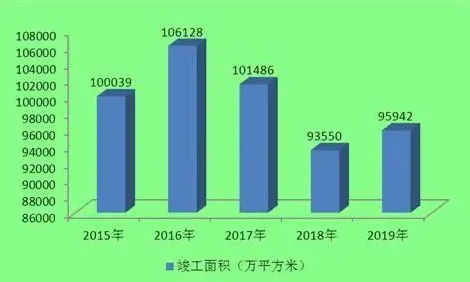 石材行業市場潛力巨大，2021-2025年均需求超6億m